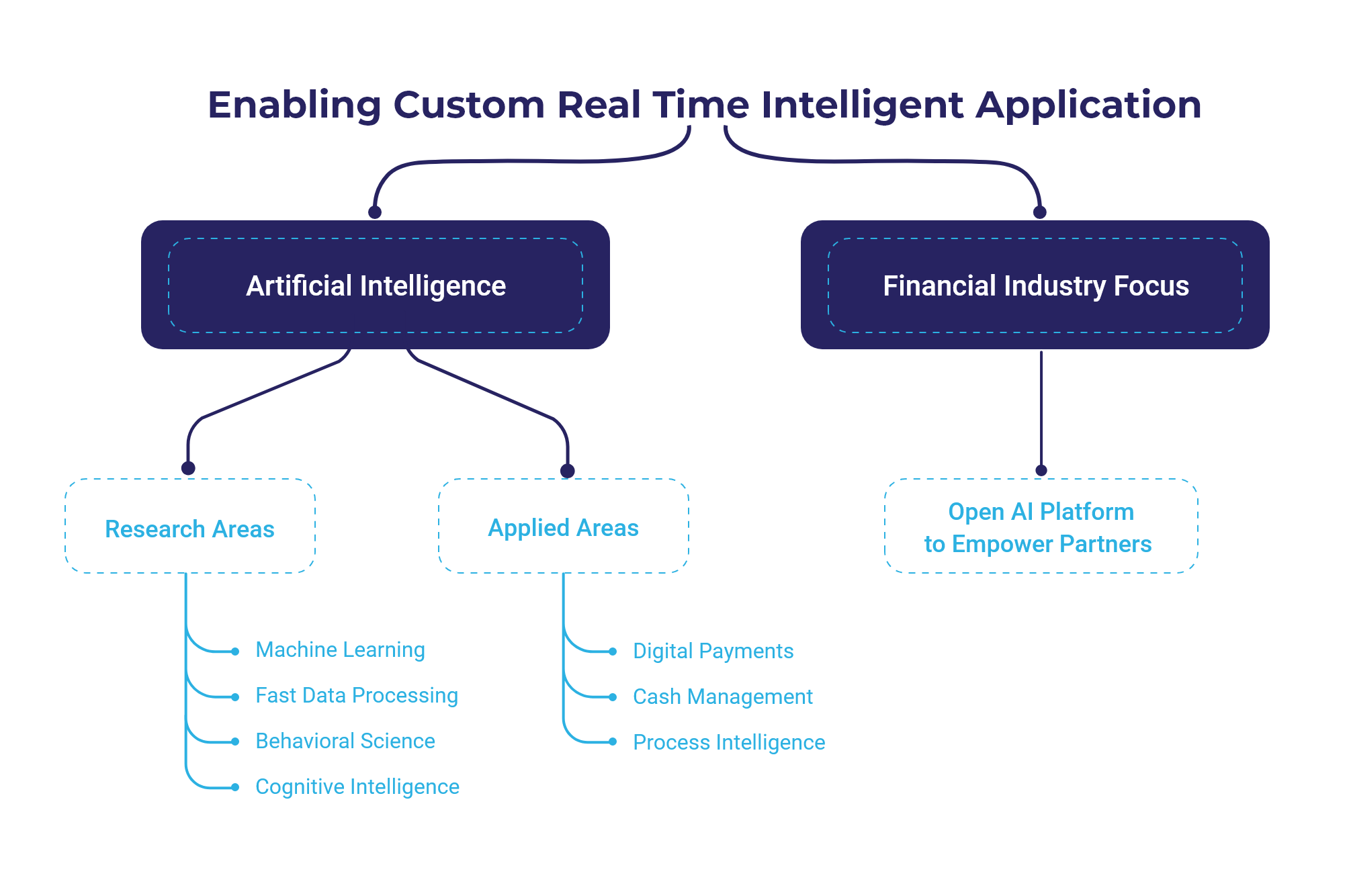 real time intelliegence