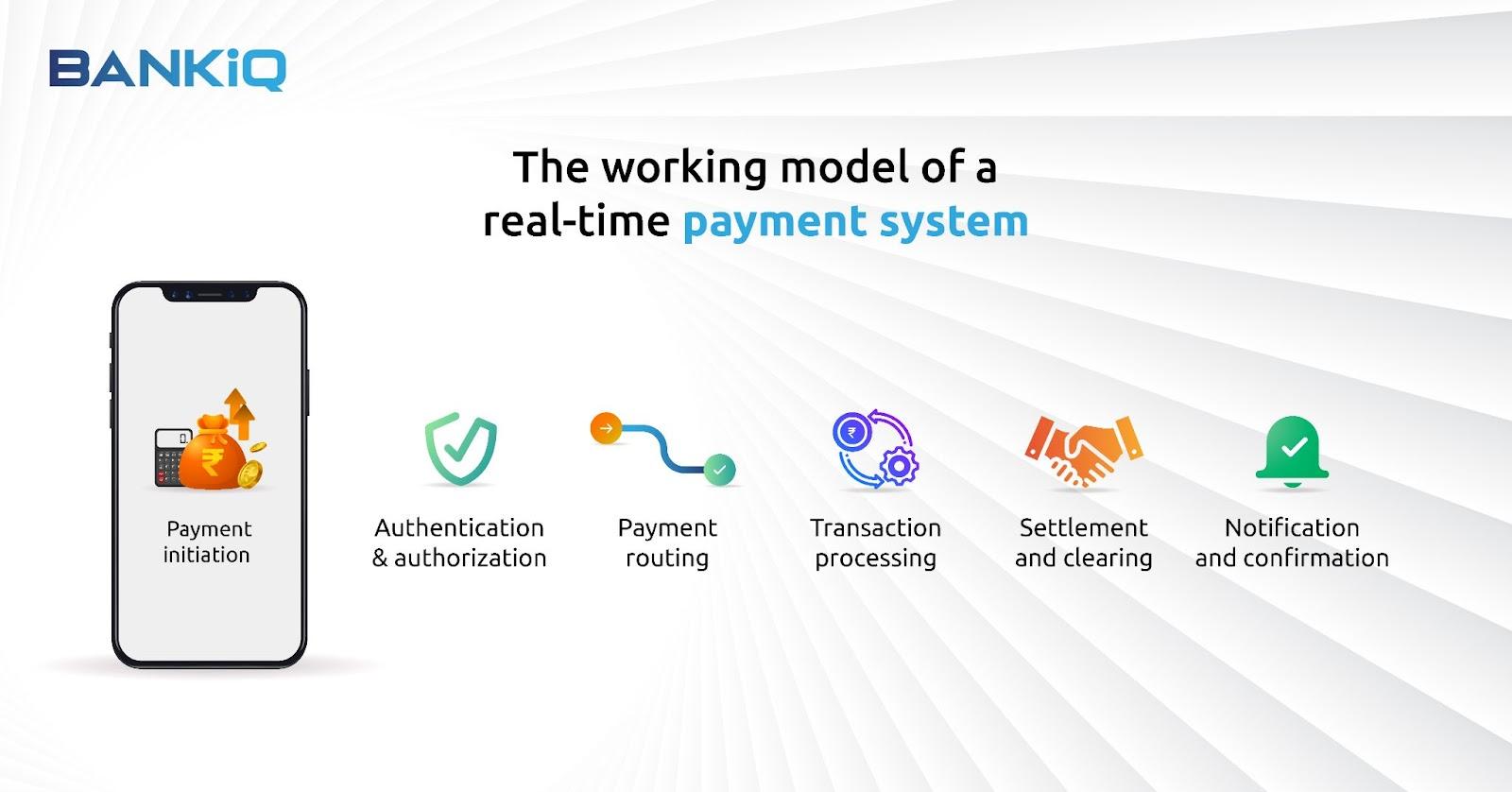 Payment Systems