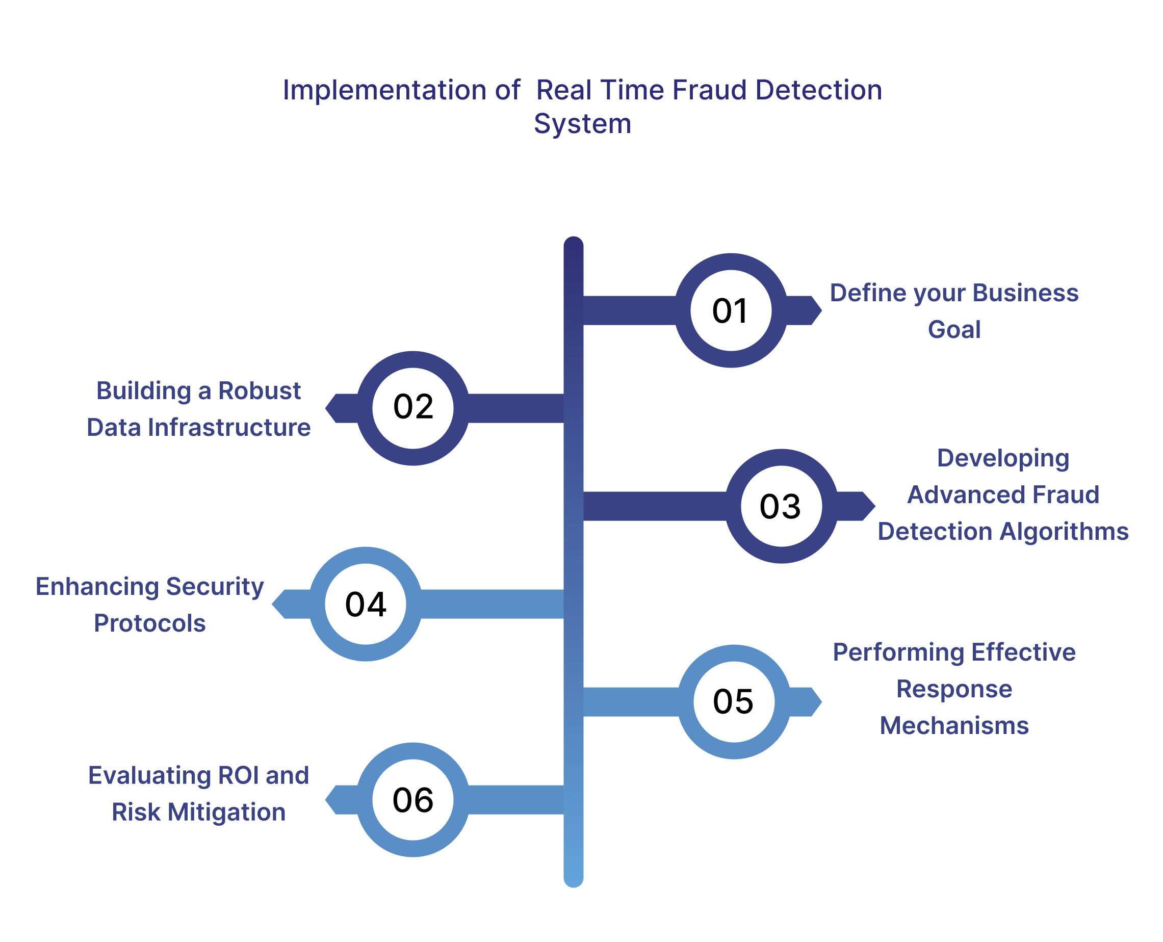 Guide to Real-Time Fraud Detection for Payments By BANKiQ