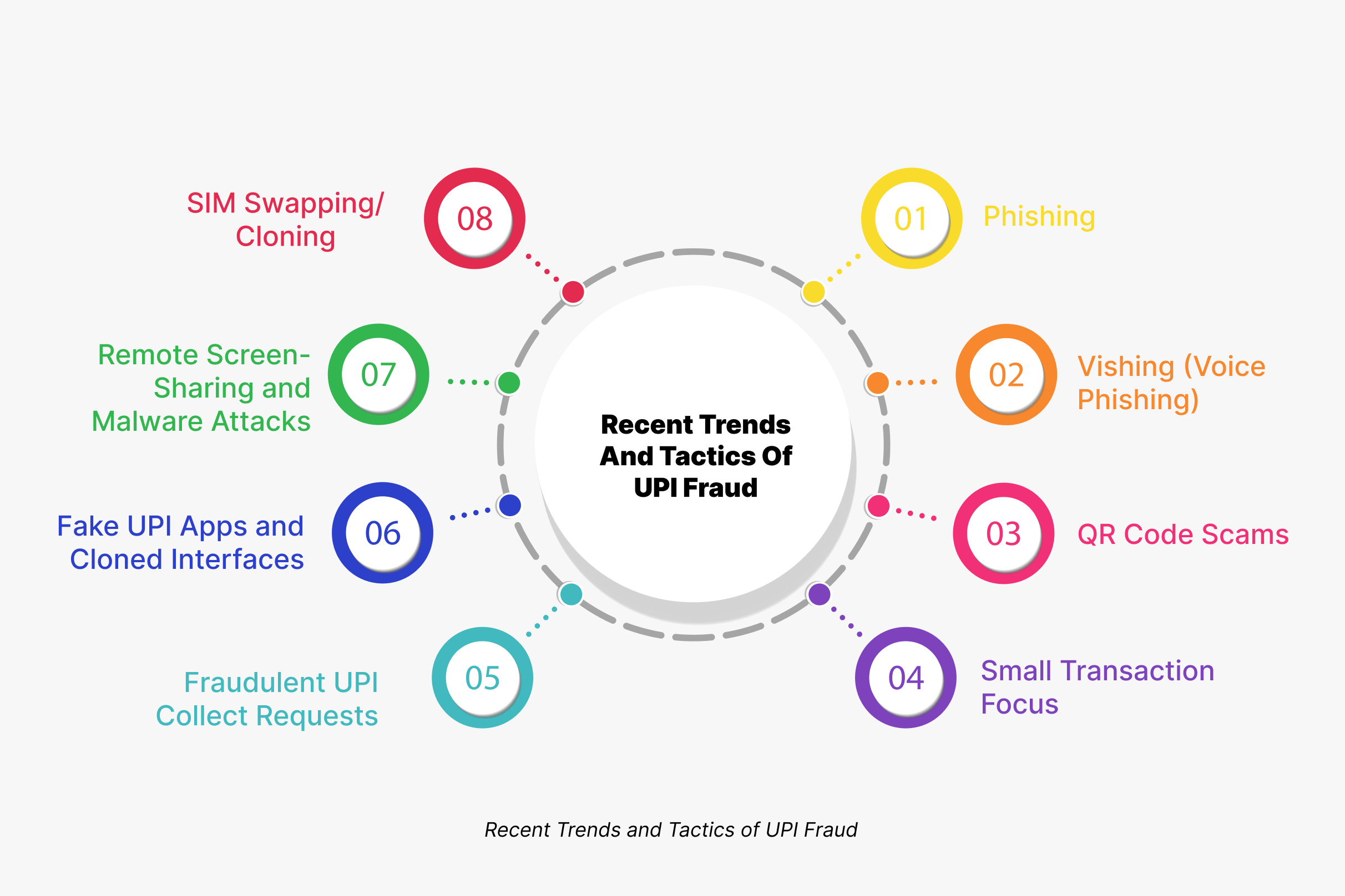 UPI Fraud: